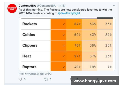 NBA七三共识：球场内外，一探胜负概率的决策模型