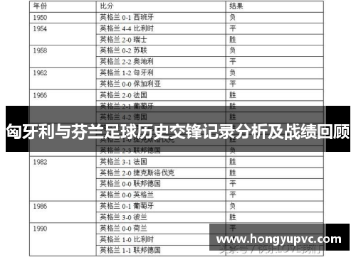 匈牙利与芬兰足球历史交锋记录分析及战绩回顾